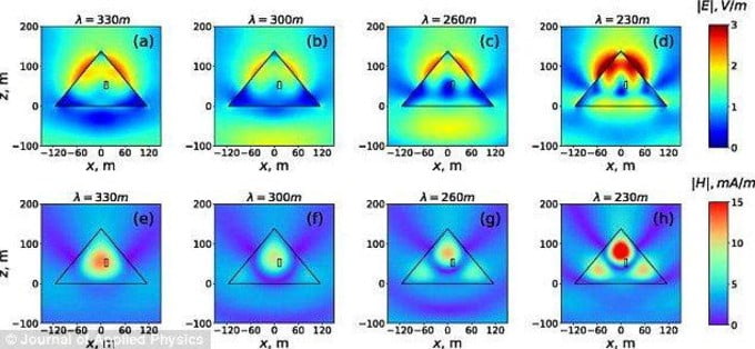 la résonance magnétique fait partie des mystères sur la construction des pyramides la résonance magnétique fait partie des mystères sur la construction des pyramides