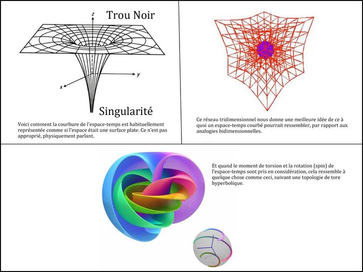 univers synchronisé par la déformation de l'espace-temps