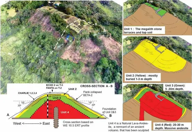site de Gunung Padang avec les quatre unités et leurs différents niveaux 